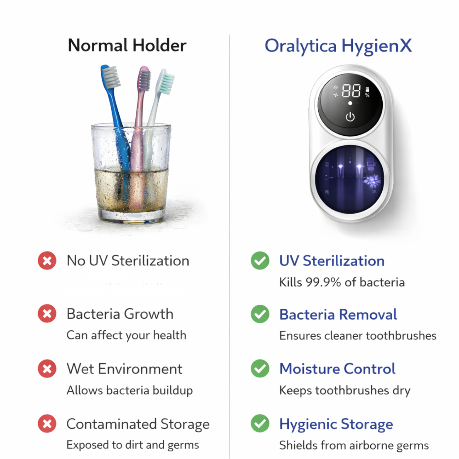 Oralytica HygienX